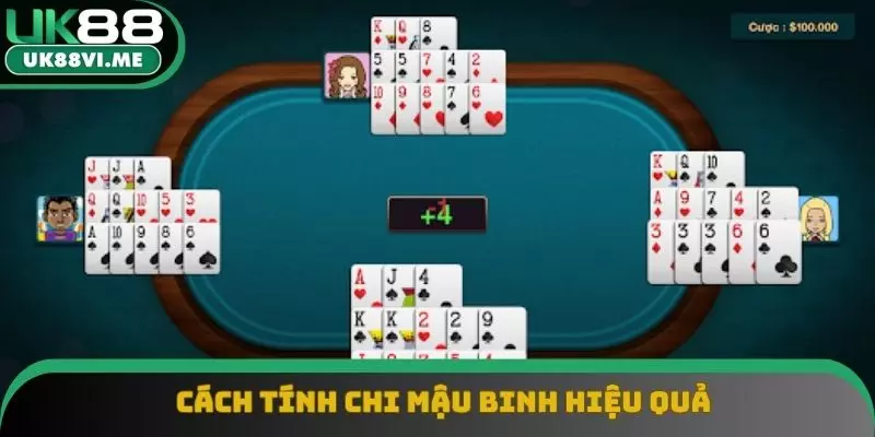 Điểm qua các cách tính chi hiệu quả