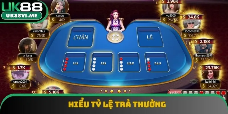Tỷ lệ trả thưởng hấp dẫn